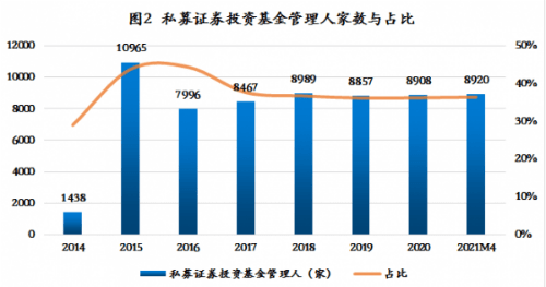 用户资料 第242页