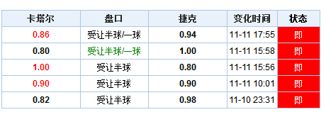 2  官方网站解析