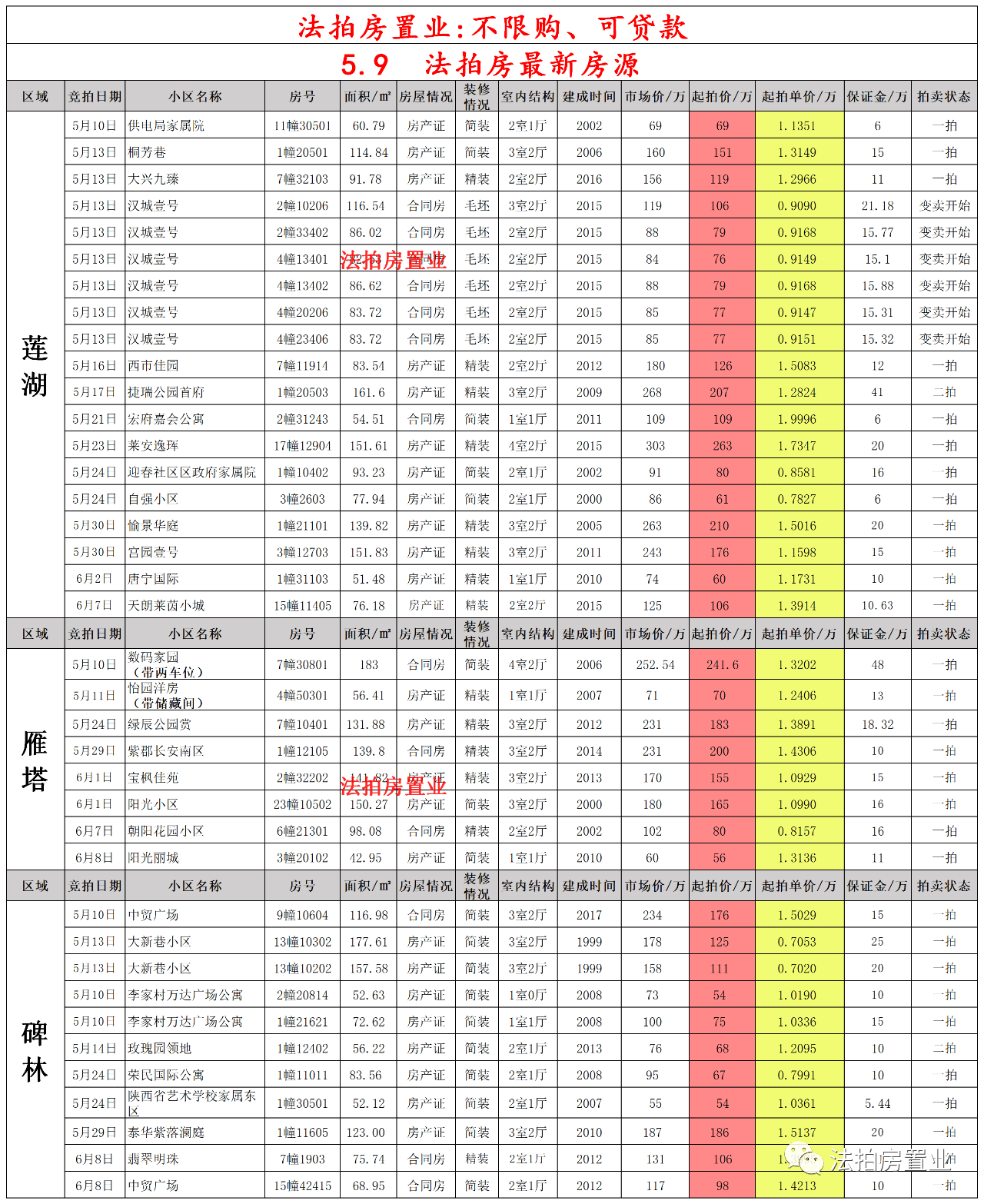 会员资料 第223页