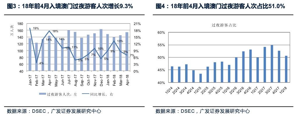 澳门开奖新纪元，探索近期结果走势图与未来趋势