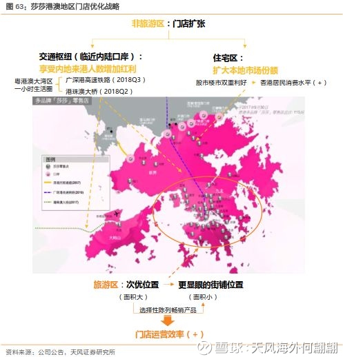 2035年展望 第7页