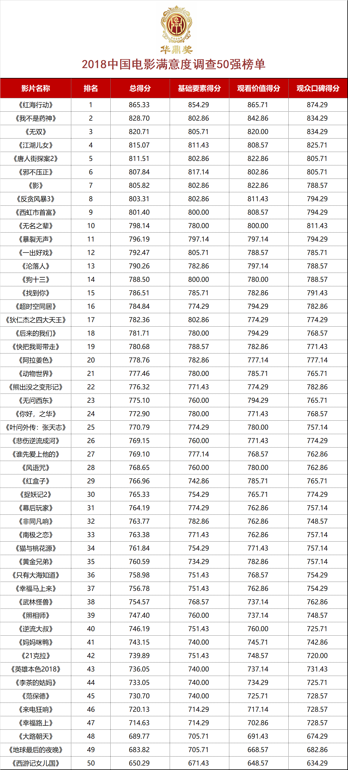 会员资料 第222页