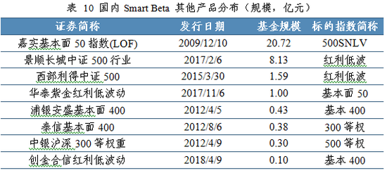 澳门新彩，2015-未来展望——十开奖结果一览表