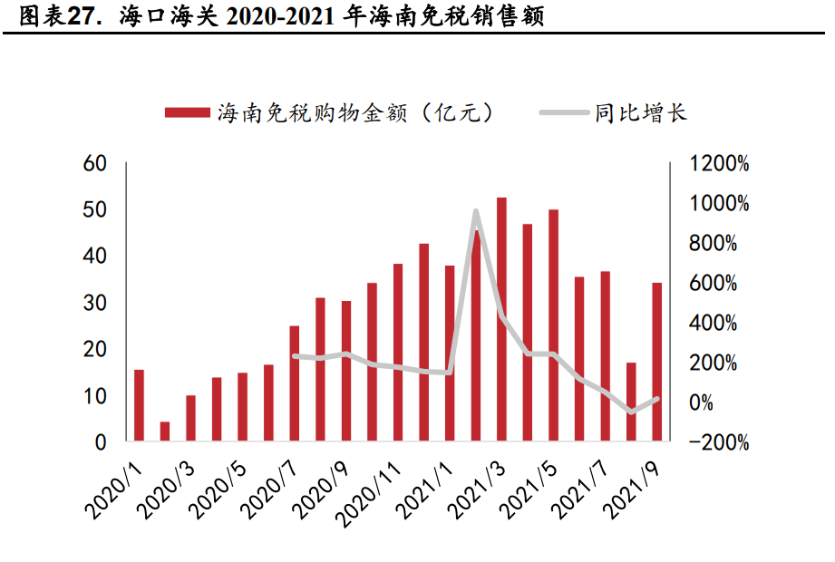 免费资料 第235页