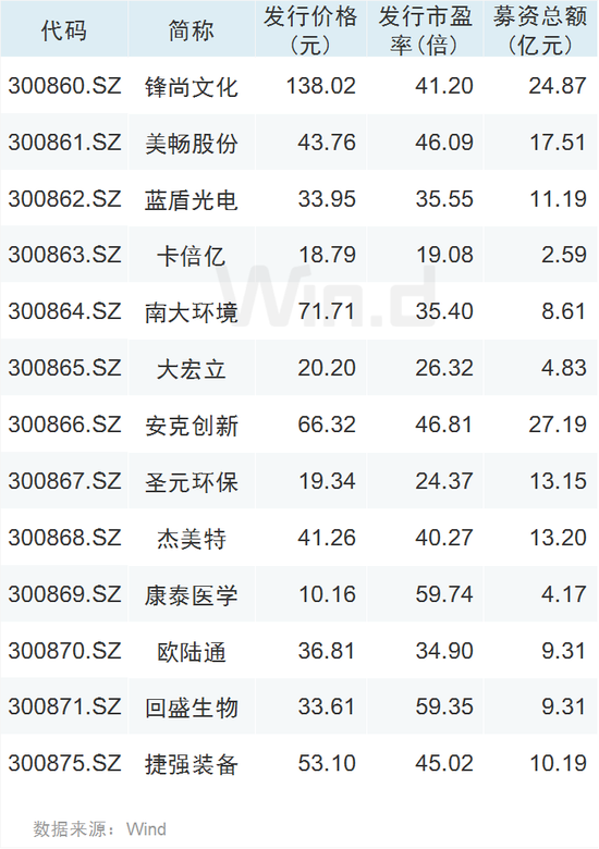 历史轨迹与今日惊喜