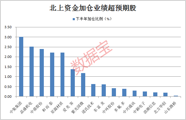 2015年今晚预测