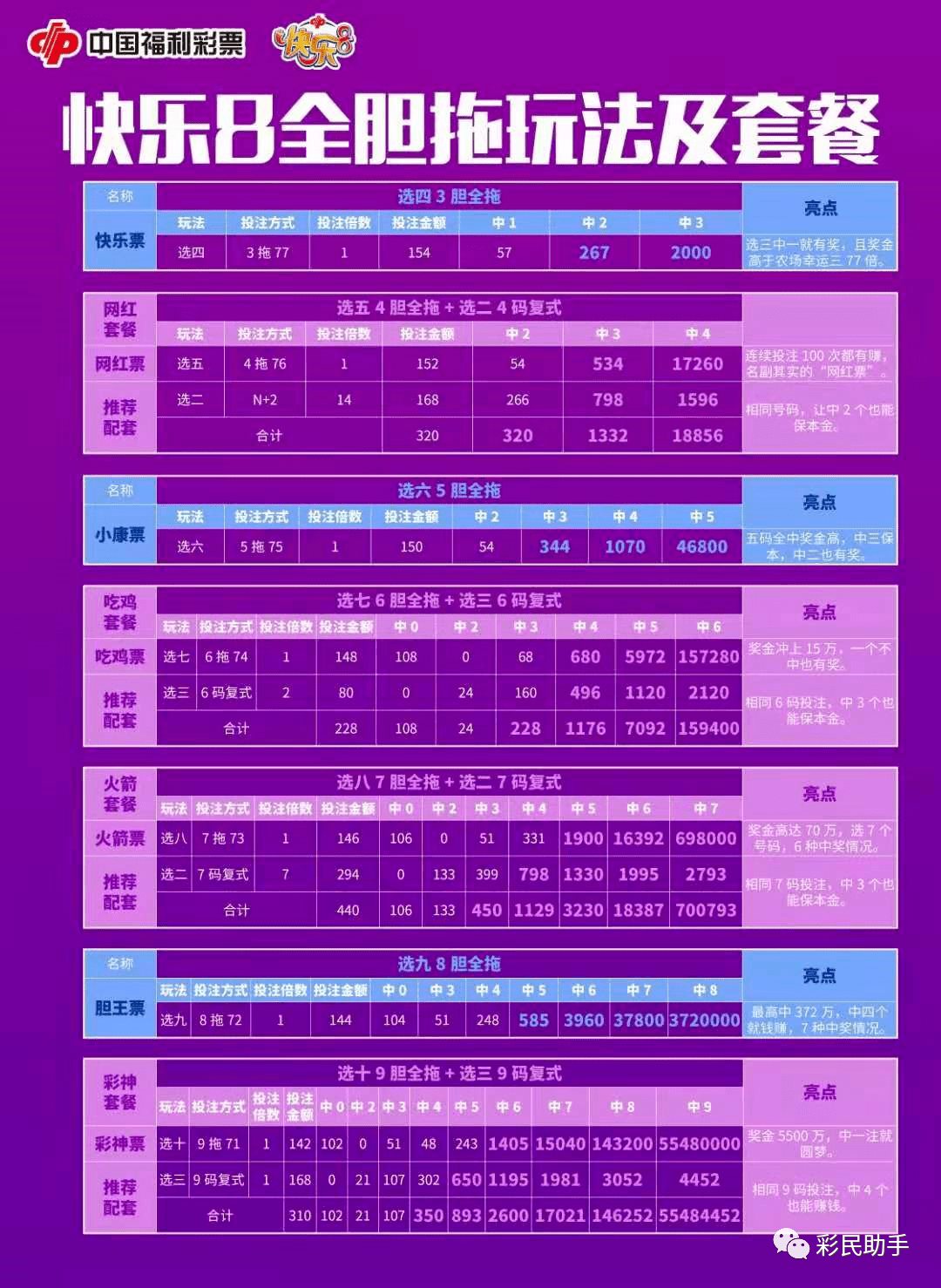 澳门新彩今日开奖，2015年3月8日特辑