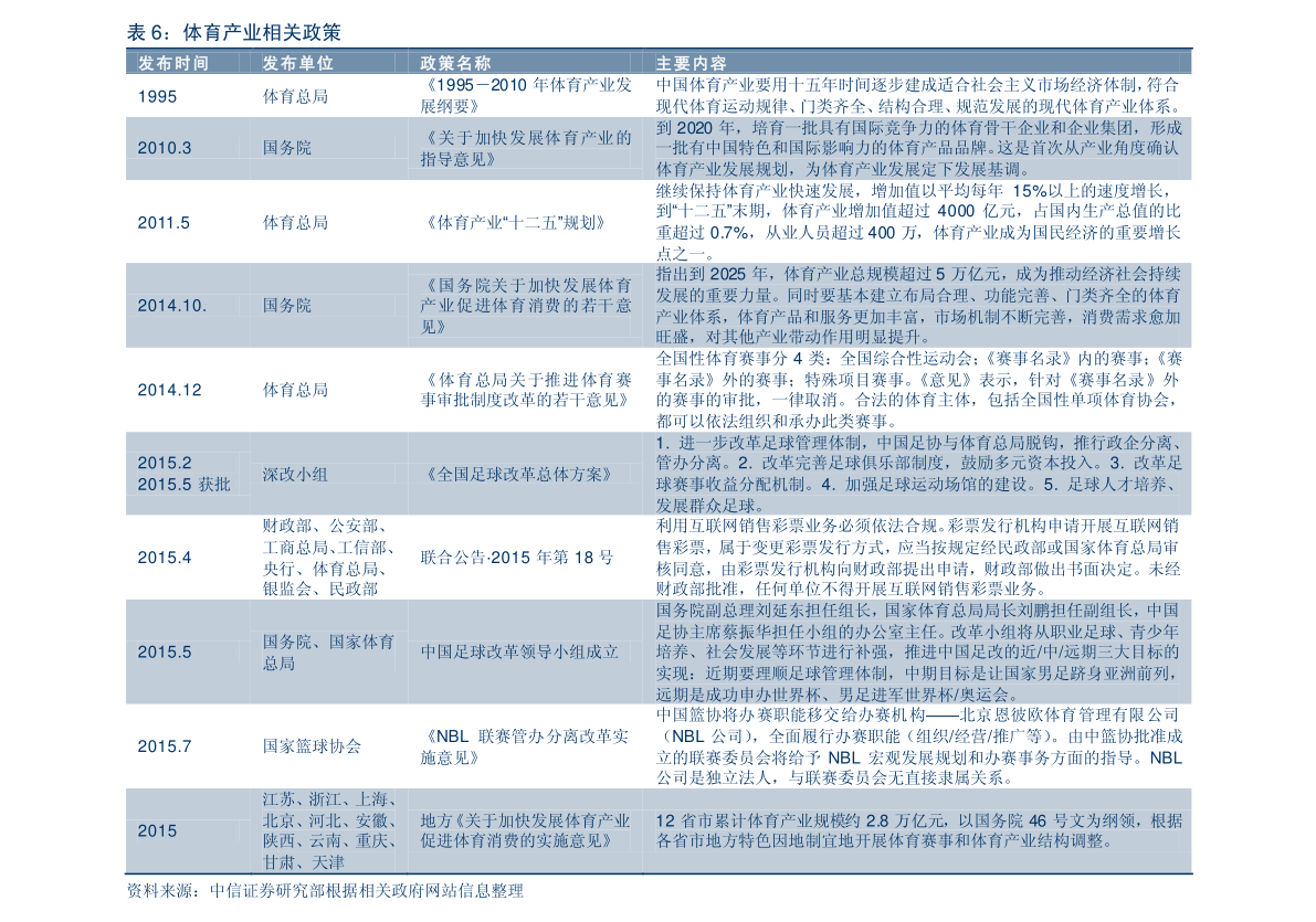 免费资料 第222页