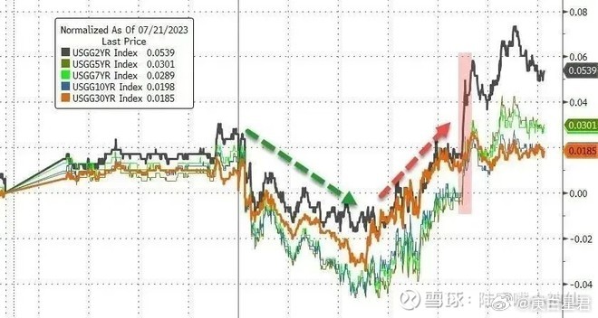 205年最新结果