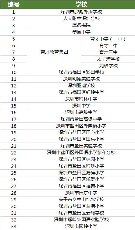 探索未来，2015年新澳门开奖记录资料查询一览表