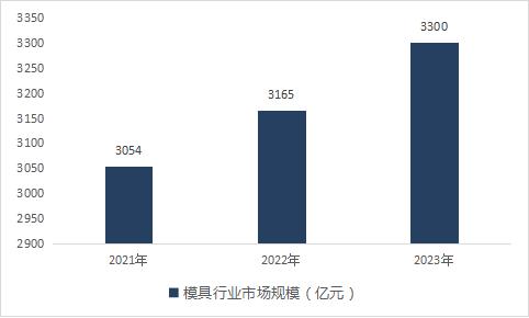 澳门新纪元，2015年开奖结果展望与未来趋势