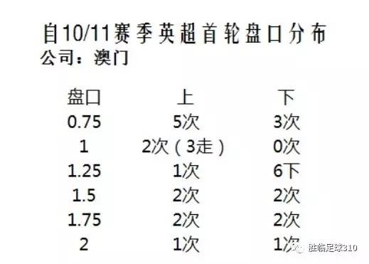 澳门新开奖记录 第10页