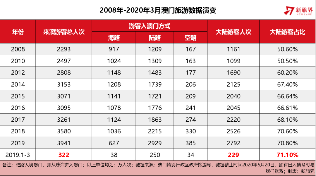 未来探索 第5页