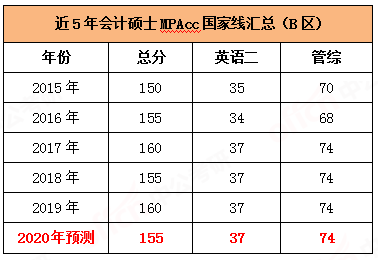 结果走势图与汇总分析