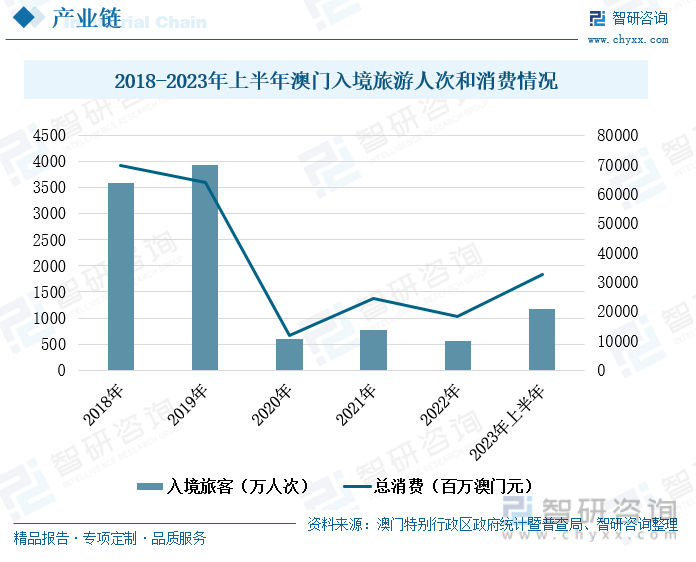 澳门开奖记录，揭秘最新结果与未来趋势