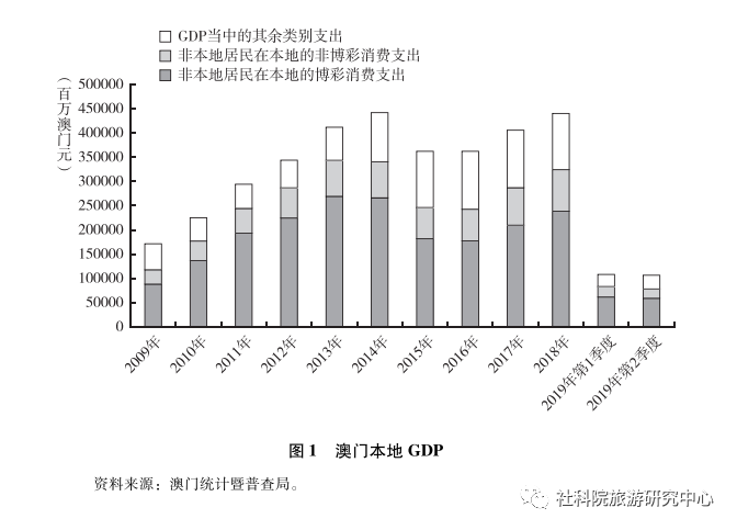 开奖记录未来展望