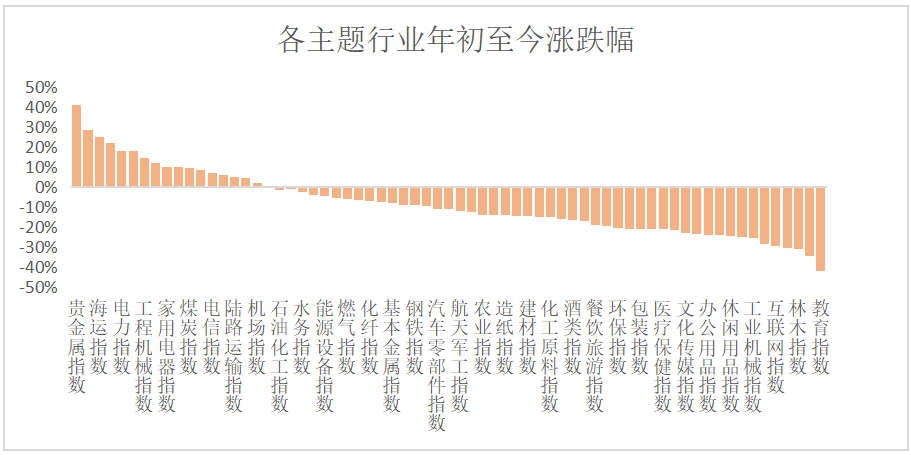 第1064页