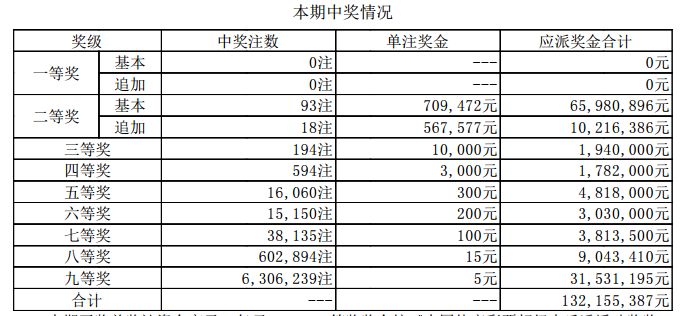 开彩结果