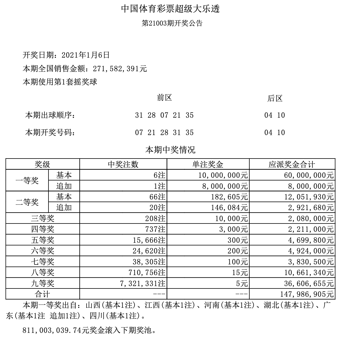 今日新澳门开奖结果揭秘，2015年梦想与幸运的碰撞