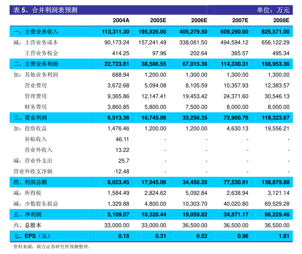 第1058页