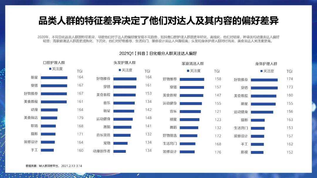 2035年深度剖析