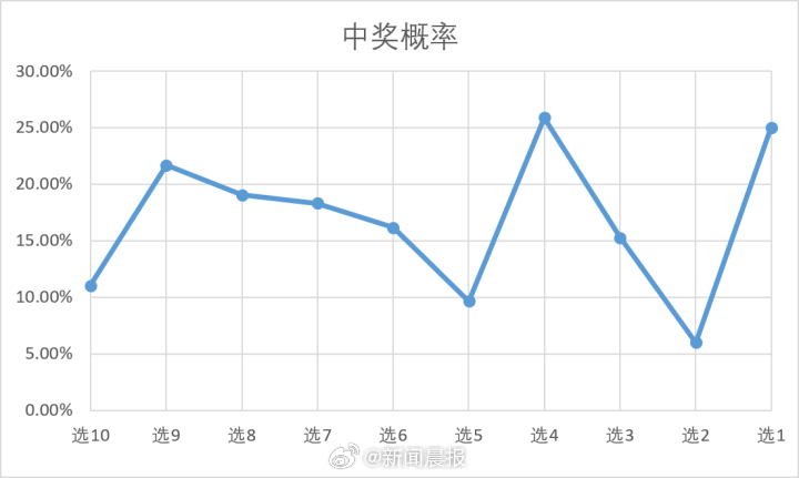 香港最准，公开选料1——透明化采购的典范