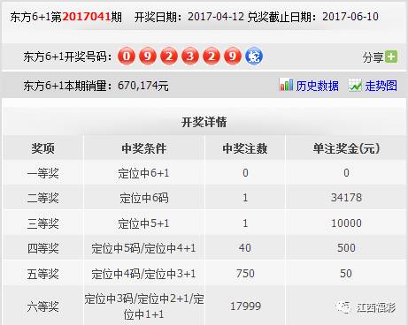 新澳门开奖记录，2015年元旦的惊喜与期待——揭秘今日的开奖金额及号码