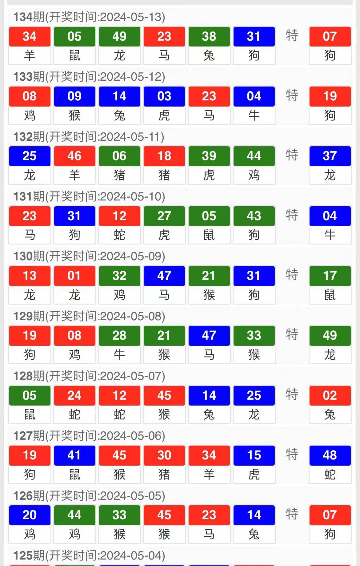 新澳门今日开奖揭秘，201年5月3日幸运数字大公开