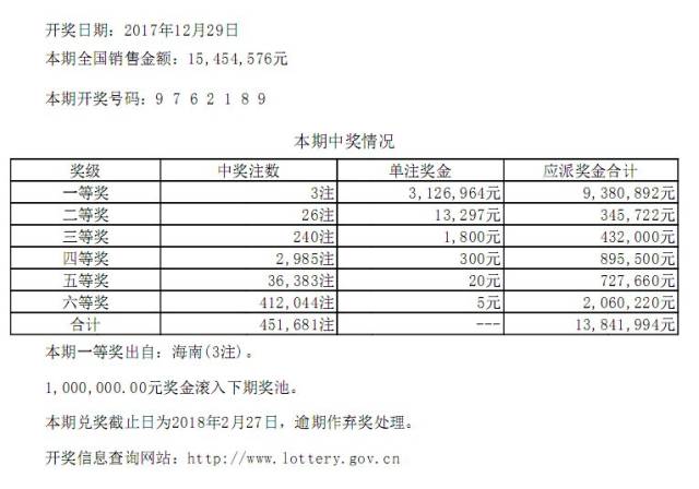 理性看待彩票投注——以白小姐期为例的六肖中特现象分析