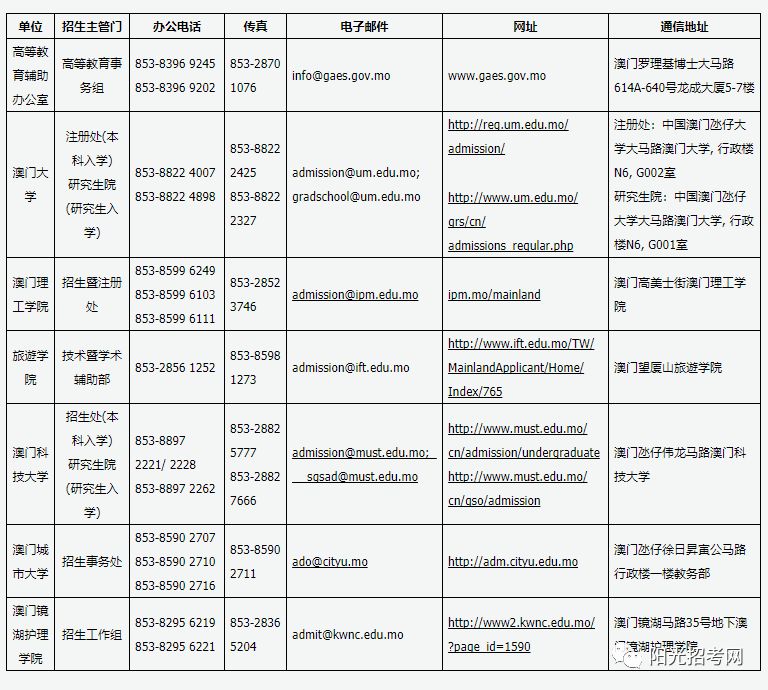 澳门新开奖记录2015-最新十期一览表（虚构内容）