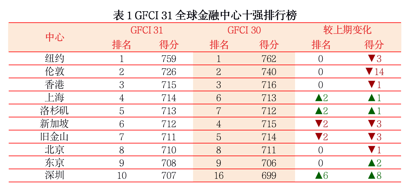 澳门新彩，205年十开奖结果一览表