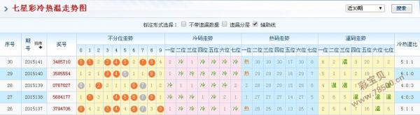 澳门新彩，2015-未来展望——十开奖结果最新预测分析