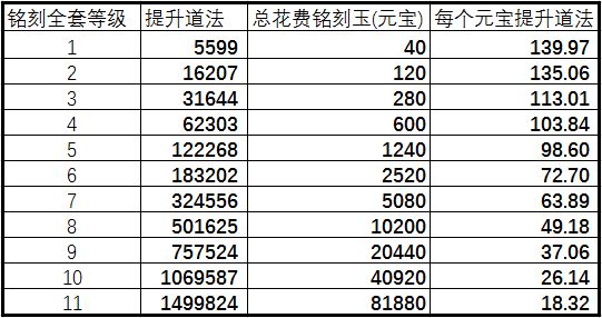 十期汇总表格下载