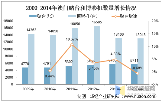 澳门新彩 第6页