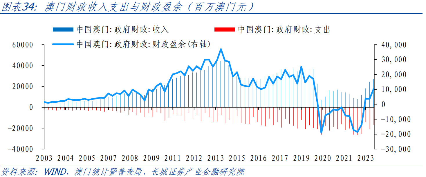 澳门新财年，2015-369期开奖记录与未来财政安全预测