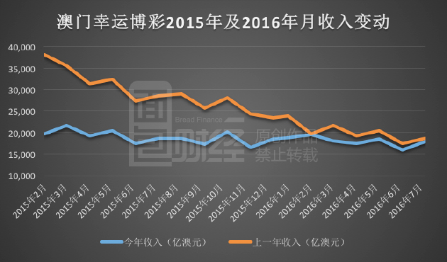 澳门新财年，2015-开奖记录与未来展望