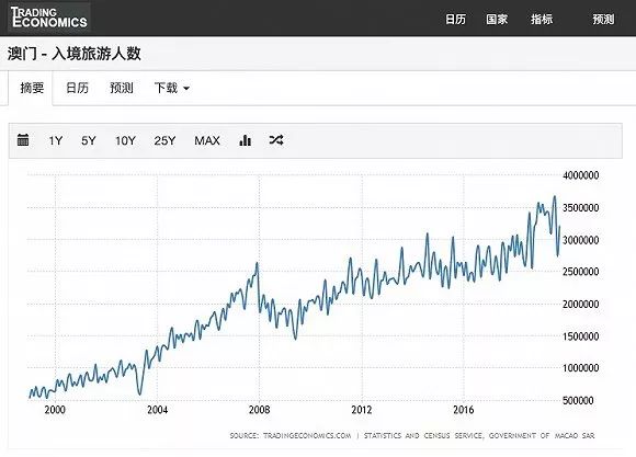 澳门开奖新纪元，2015年至今的数字轨迹与未来展望