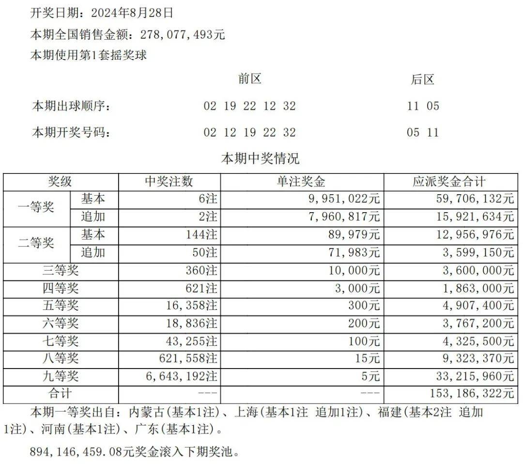 澳门新彩2045年今晚开奖结果查询，揭秘未来彩票的神秘面纱