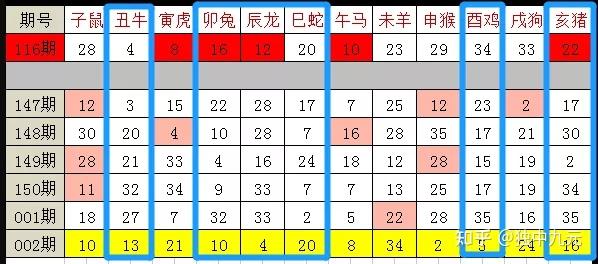 澳门新春彩市，2015年生肖图表大全解析