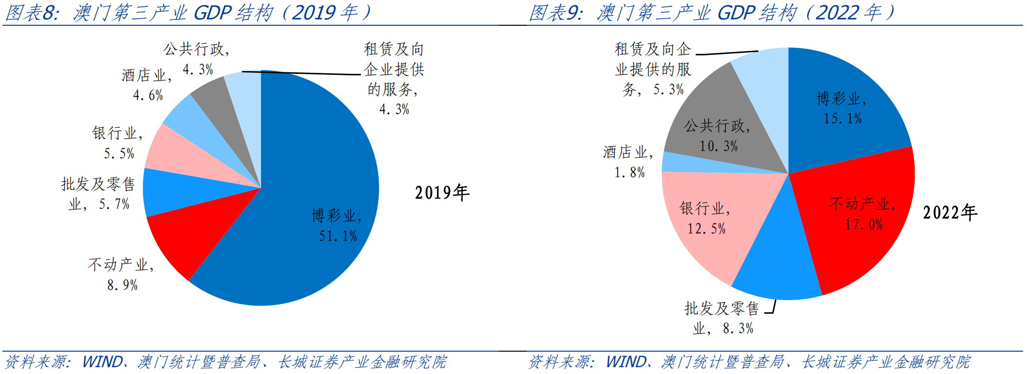 2045年发展规划