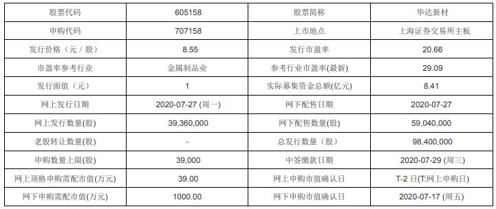 澳门新开奖记录，今日尾号揭秘