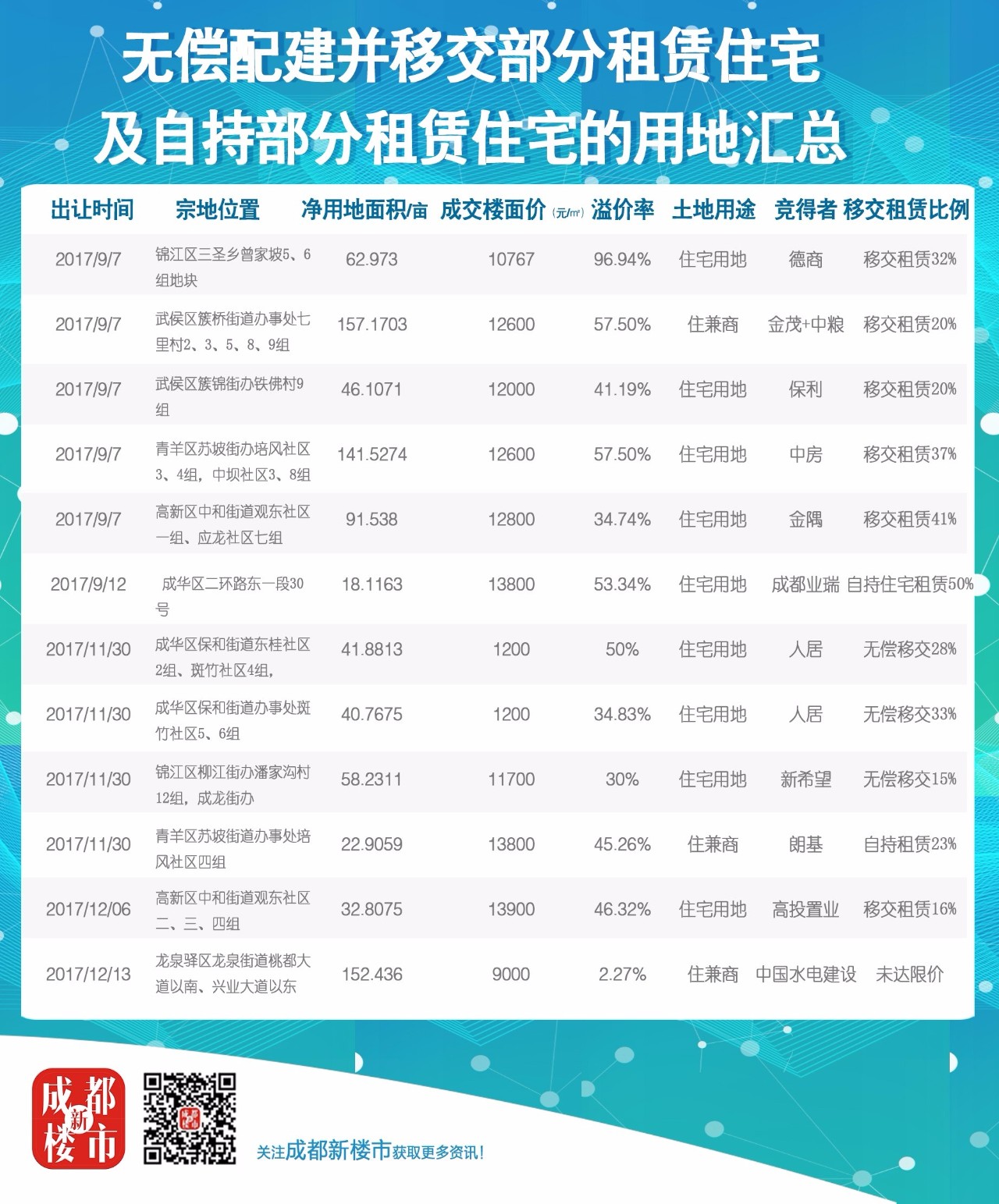 探索未来，新澳门开奖记录205年最新结果查询下载的数字世界