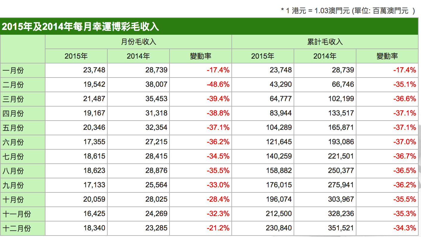 2015年新澳门开奖记录查询结果汇总，一场数字的盛宴与幸运之旅