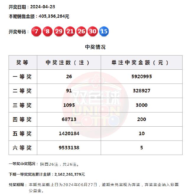 澳门新彩，2015年最新开奖记录与今日预测