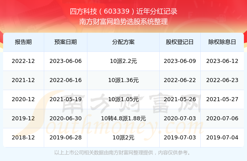 澳门开奖记录2035，揭秘未来彩票趋势与查询新体验