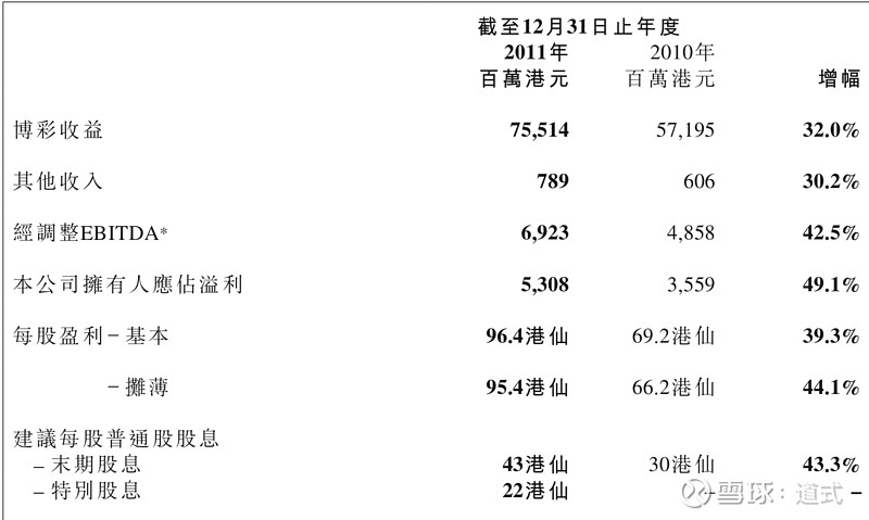 探索未来，2015年新澳门开奖记录资料查询大全一览表