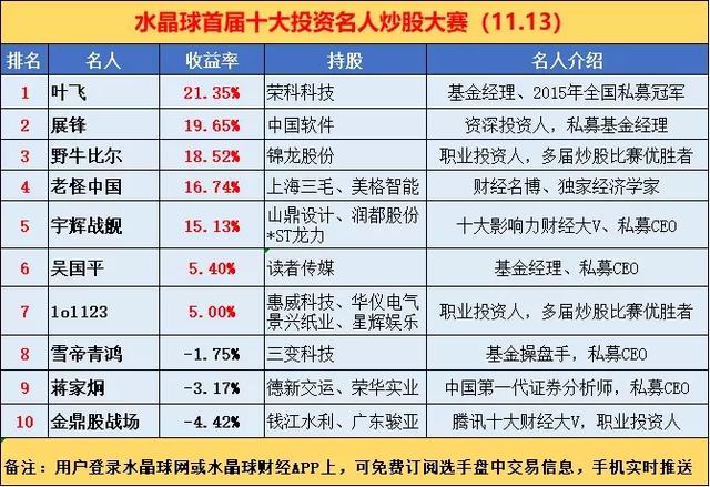 2035年开奖展望