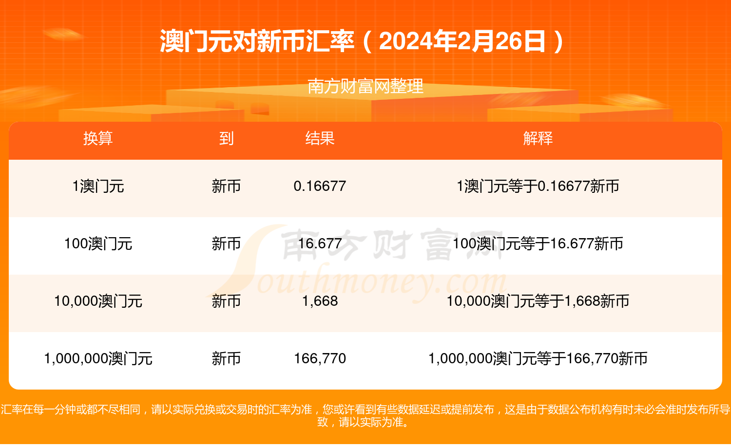 澳门开奖新纪元，205年最新公布资料深度解析