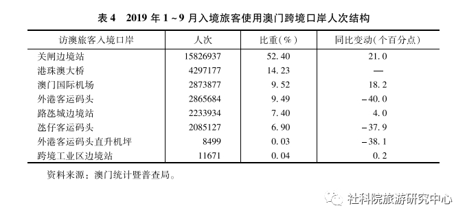 澳门新彩20年，回顾与展望——解析最新公告查询表