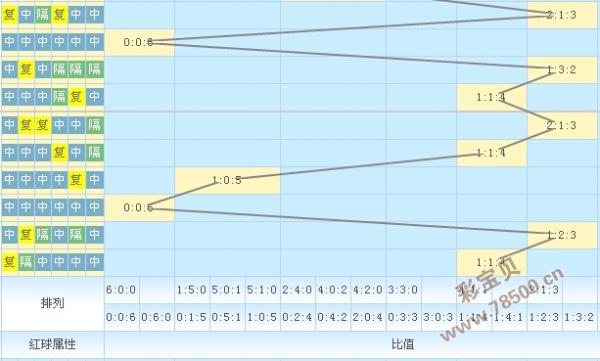 澳门新彩，2015-未来展望——探索最新版开奖记录的奥秘